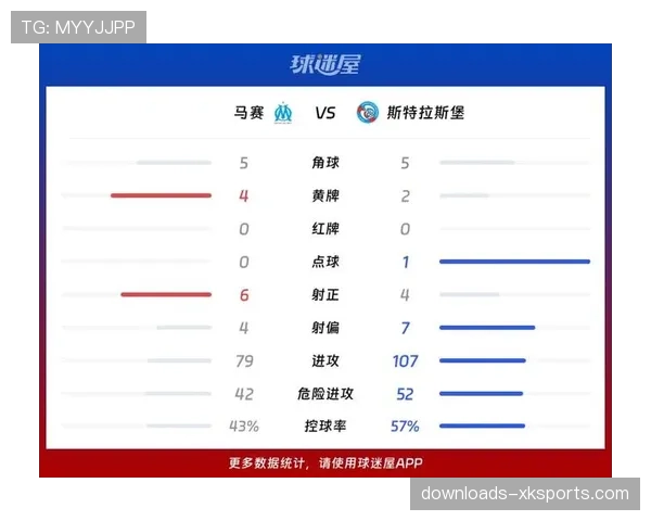 斯特拉斯堡2-2兰斯战报：全场出现9张黄牌，对抗激烈压迫数据高企